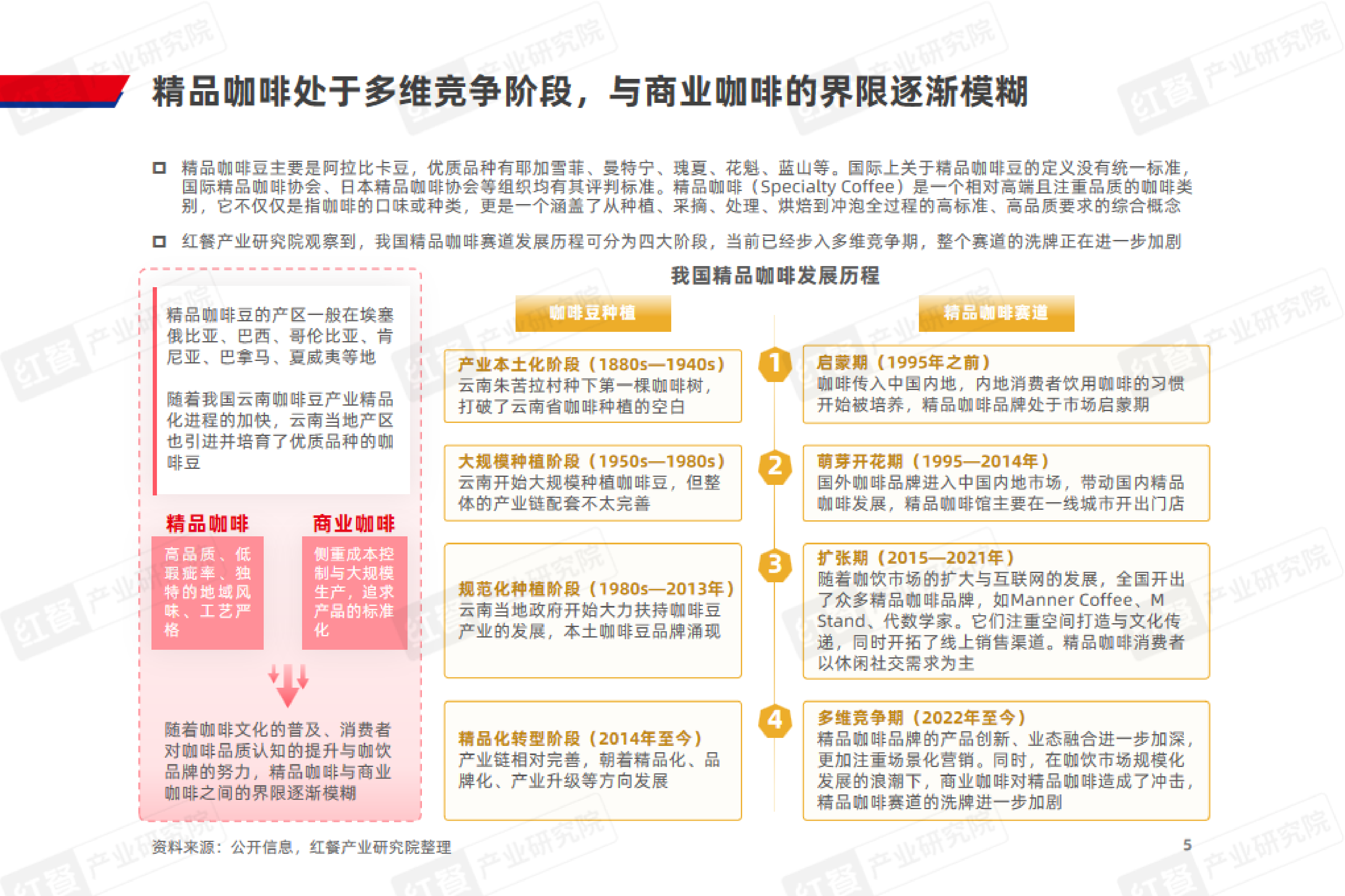 红餐精品咖啡发展趋势研究报告202435页